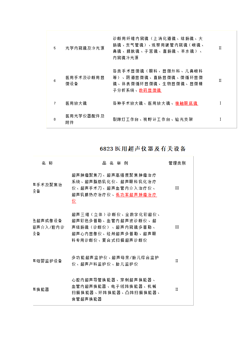 医疗器械目录第22页