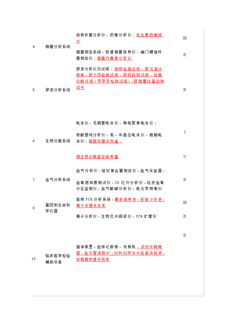 医疗器械目录第36页