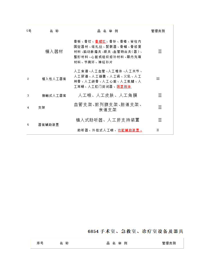 医疗器械目录第40页