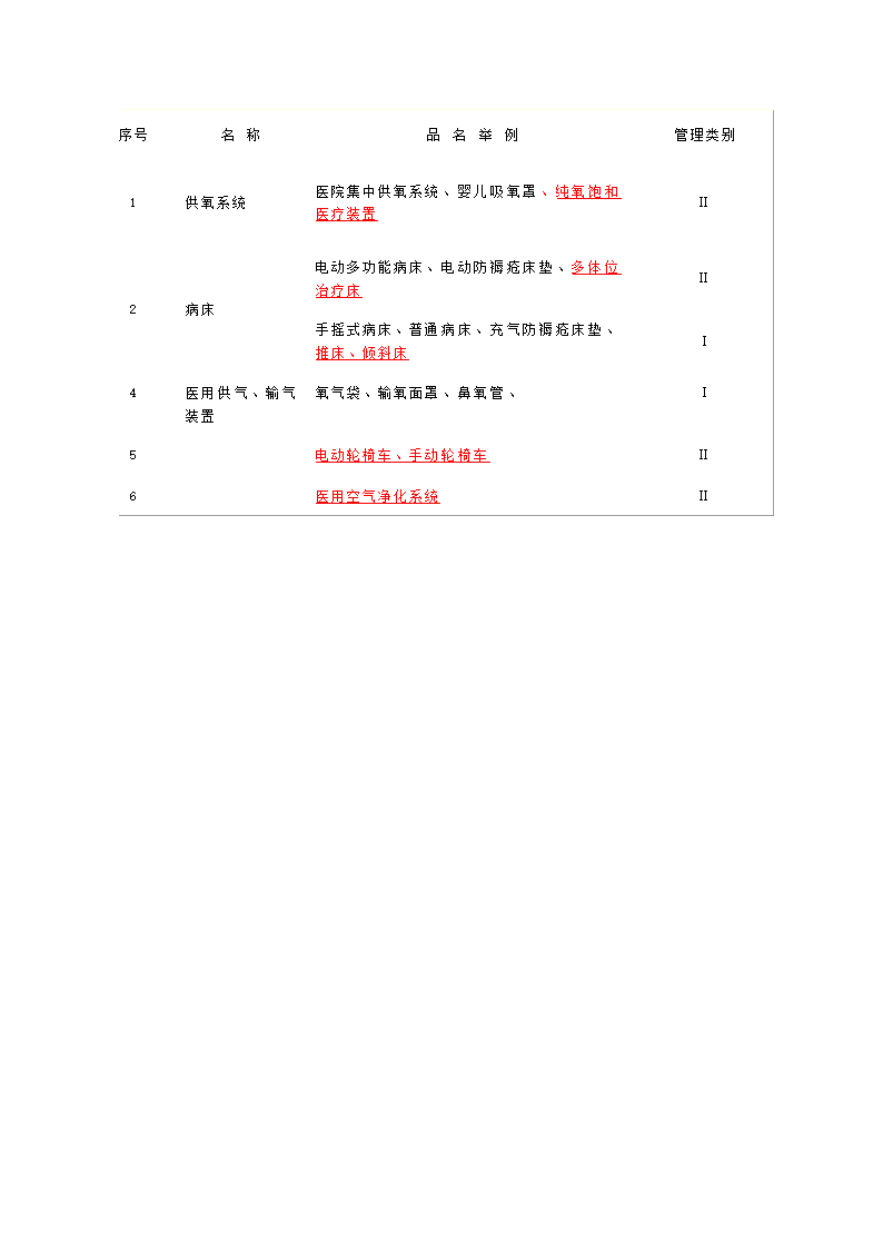 医疗器械目录第44页