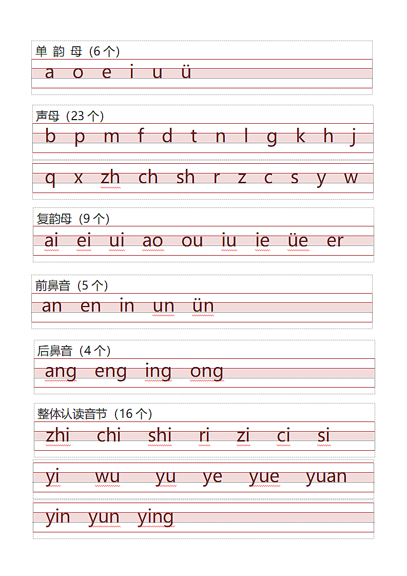 汉语拼音字母表总结.docx