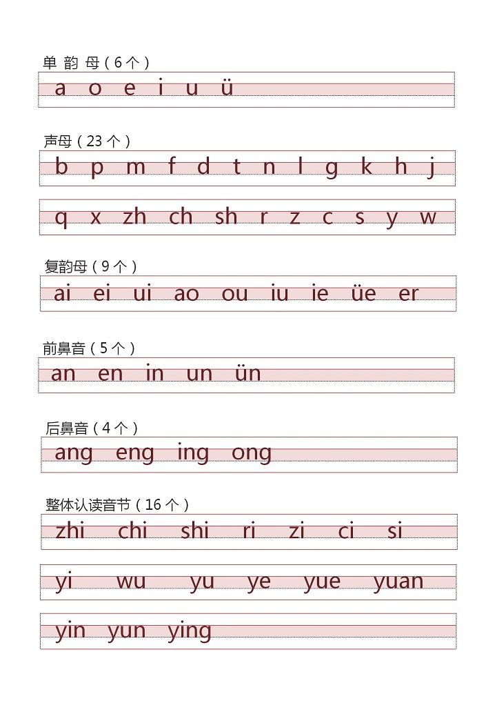 汉语拼音字母表总结.docx第2页