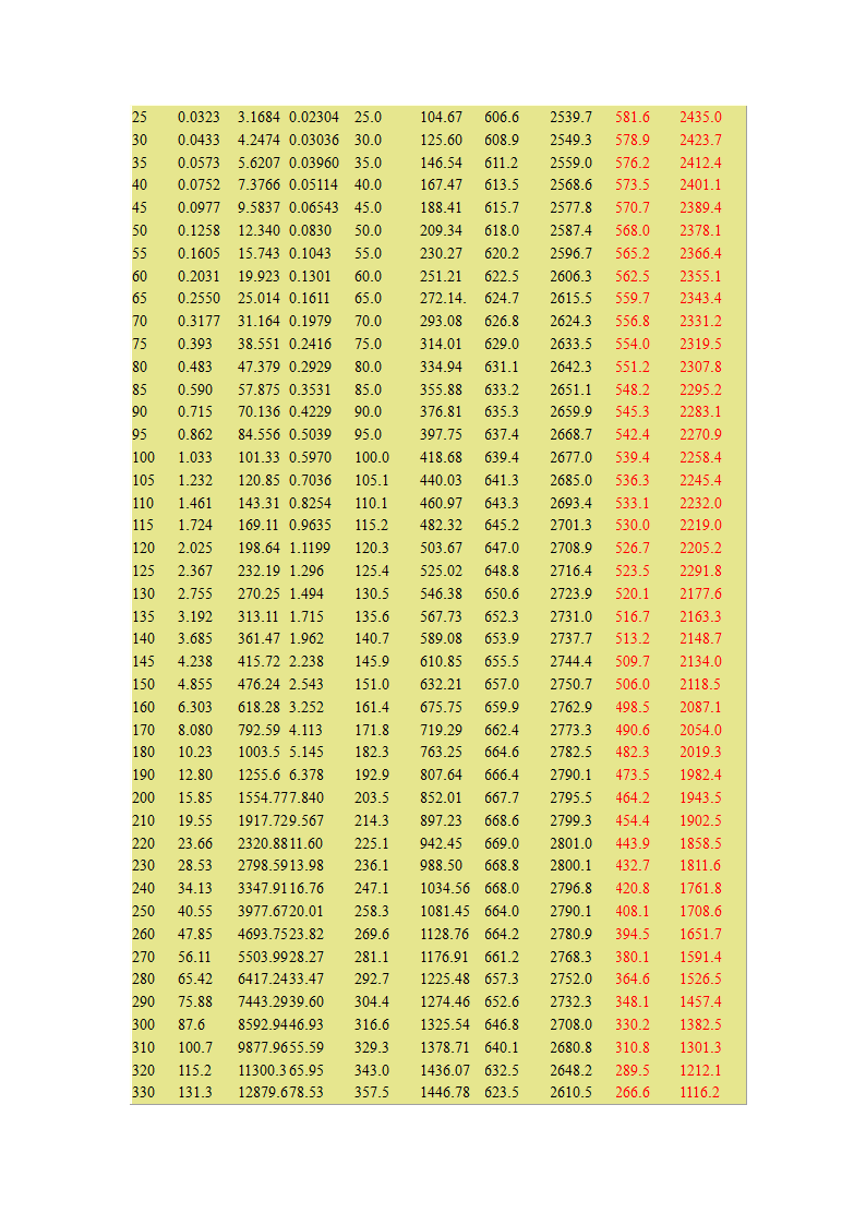 蒸汽潜热计算第4页