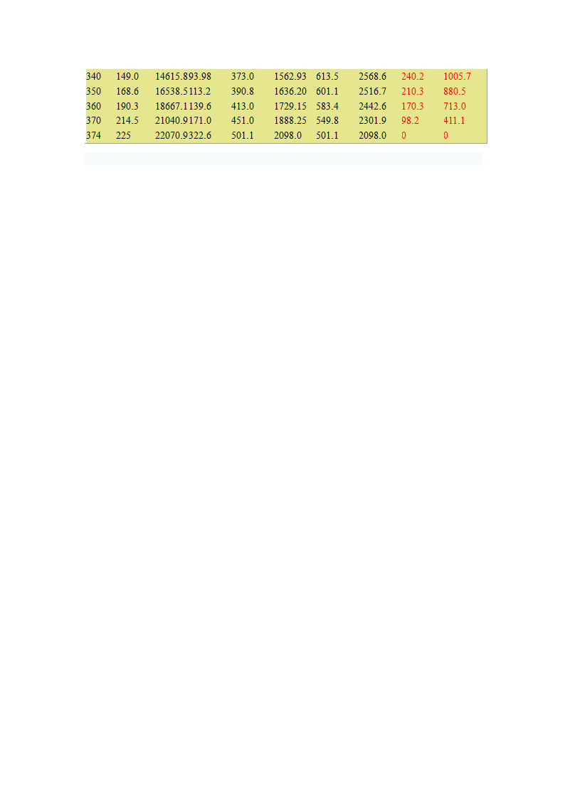 蒸汽潜热计算第5页