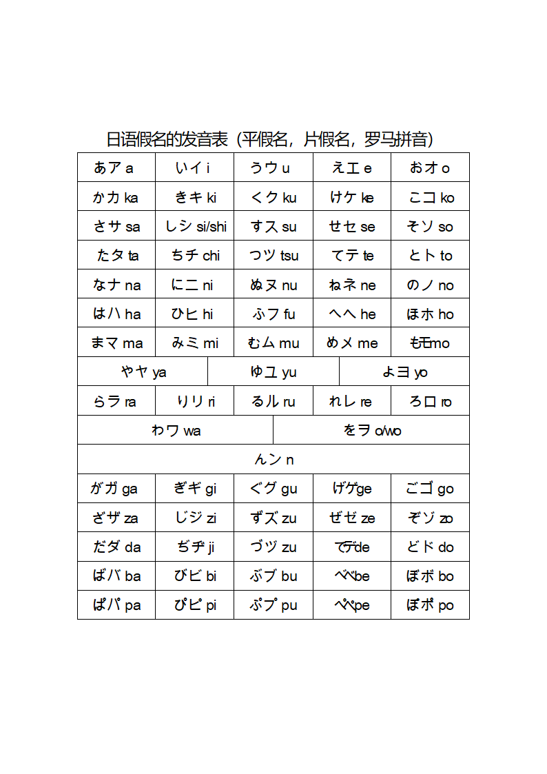 日语五十音发音表