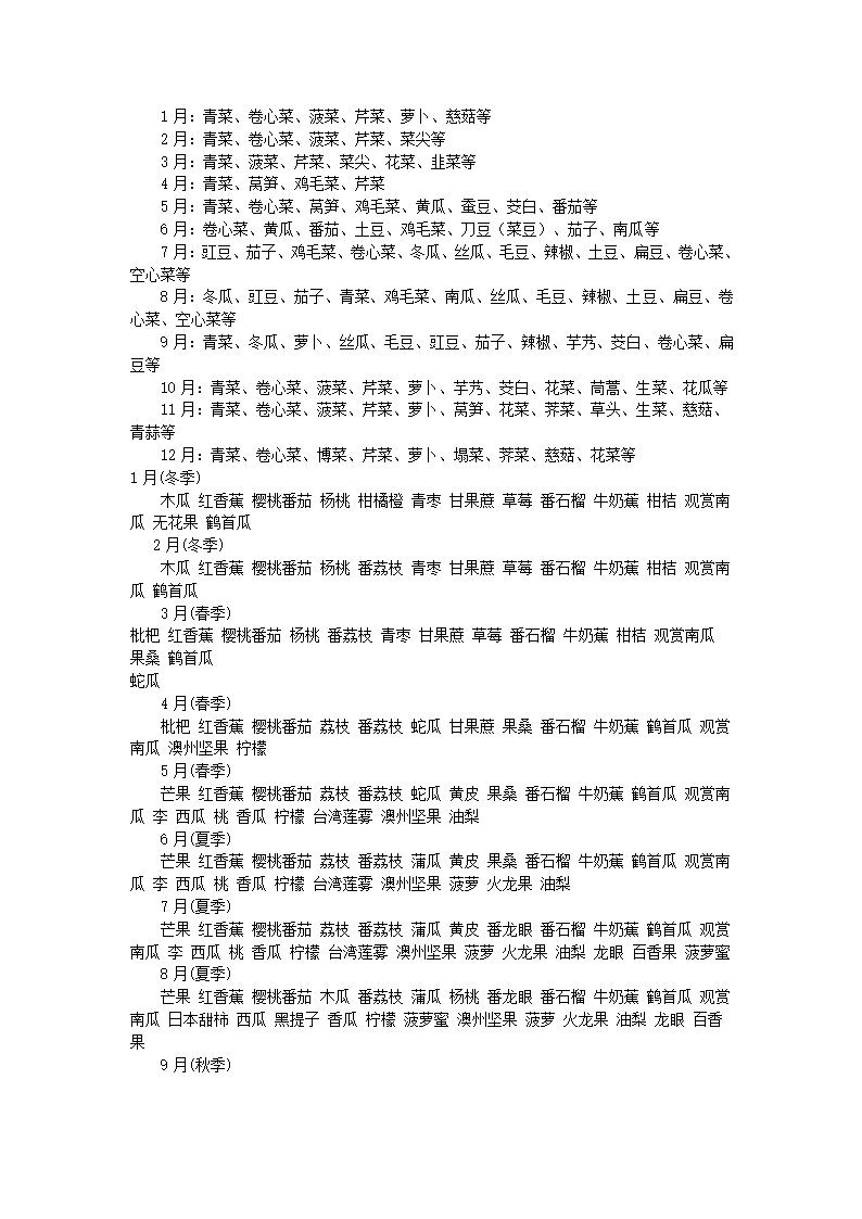 时令蔬菜和水果第1页