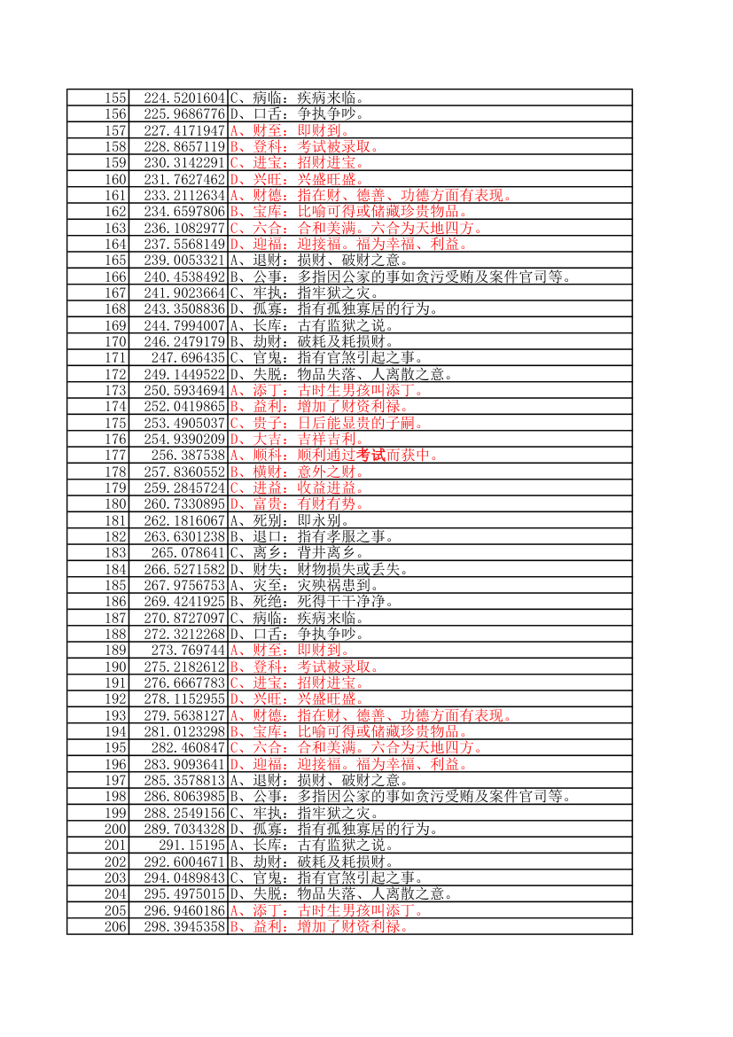 鲁班尺速查表第4页