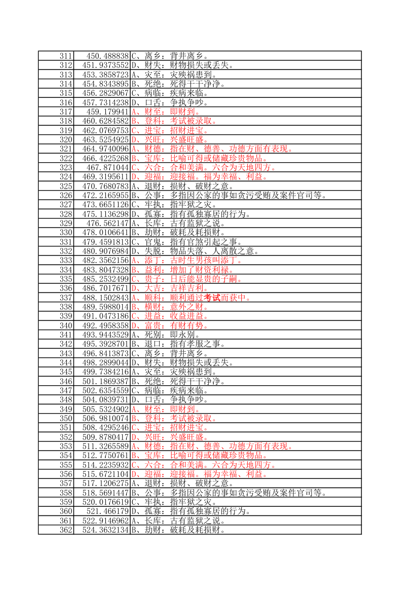 鲁班尺速查表第7页