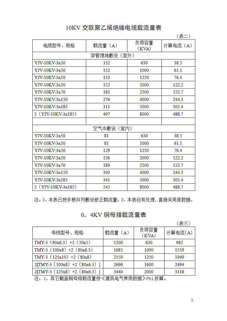 导线、电缆、桥架配合表.doc第2页