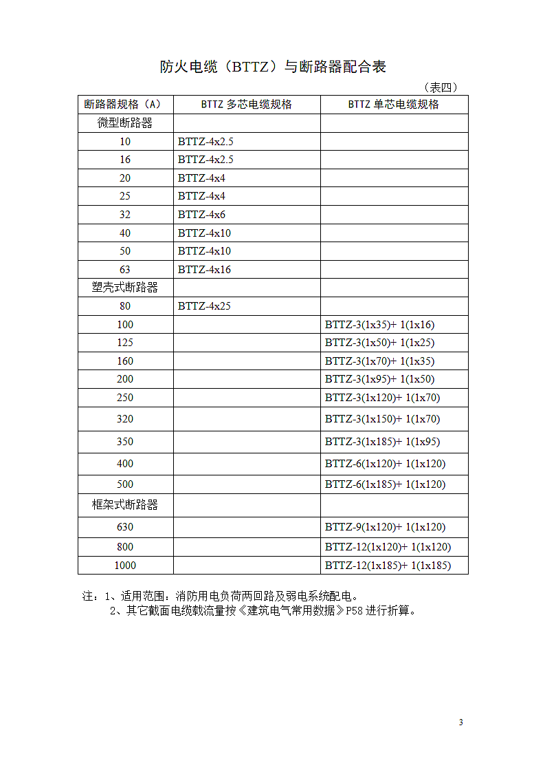 导线、电缆、桥架配合表.doc第3页