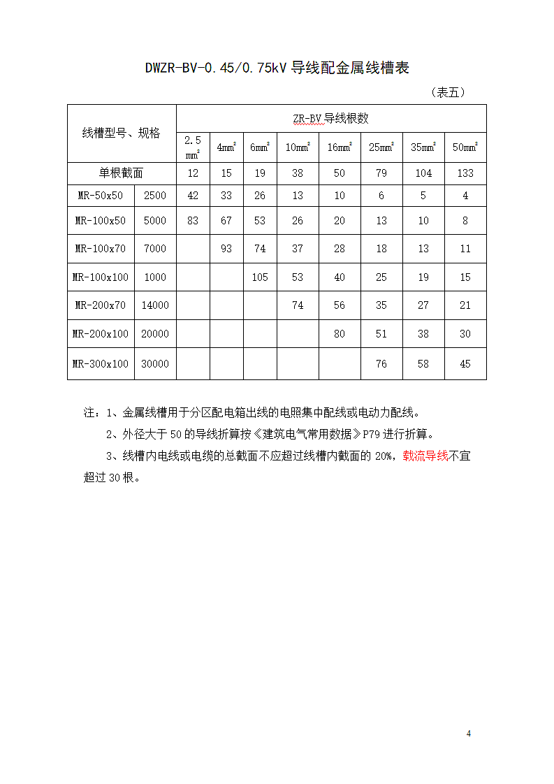 导线、电缆、桥架配合表.doc第4页