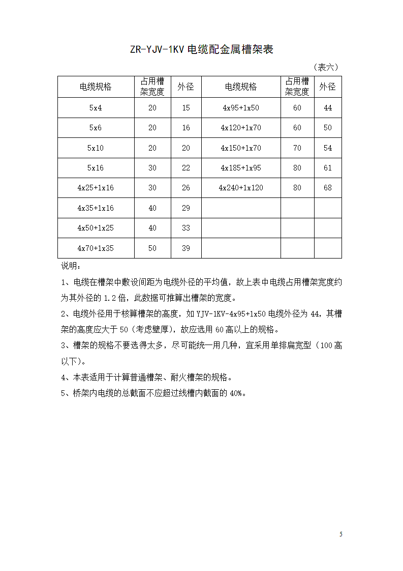 导线、电缆、桥架配合表.doc第5页