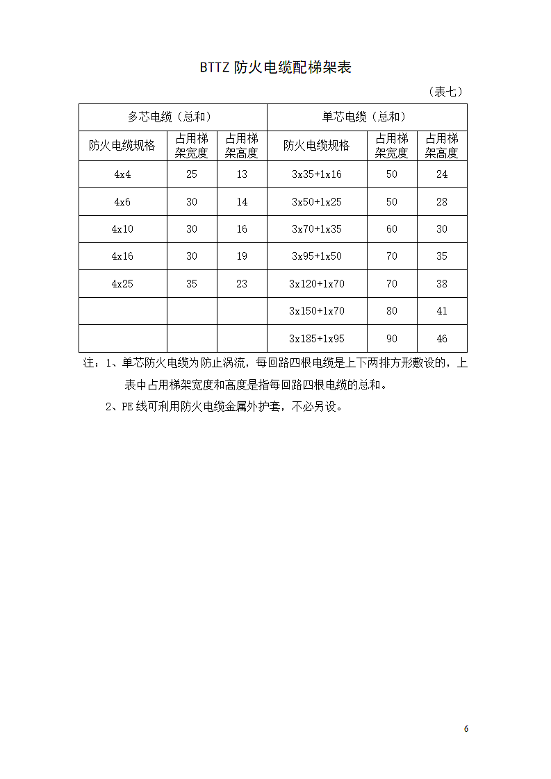 导线、电缆、桥架配合表.doc第6页
