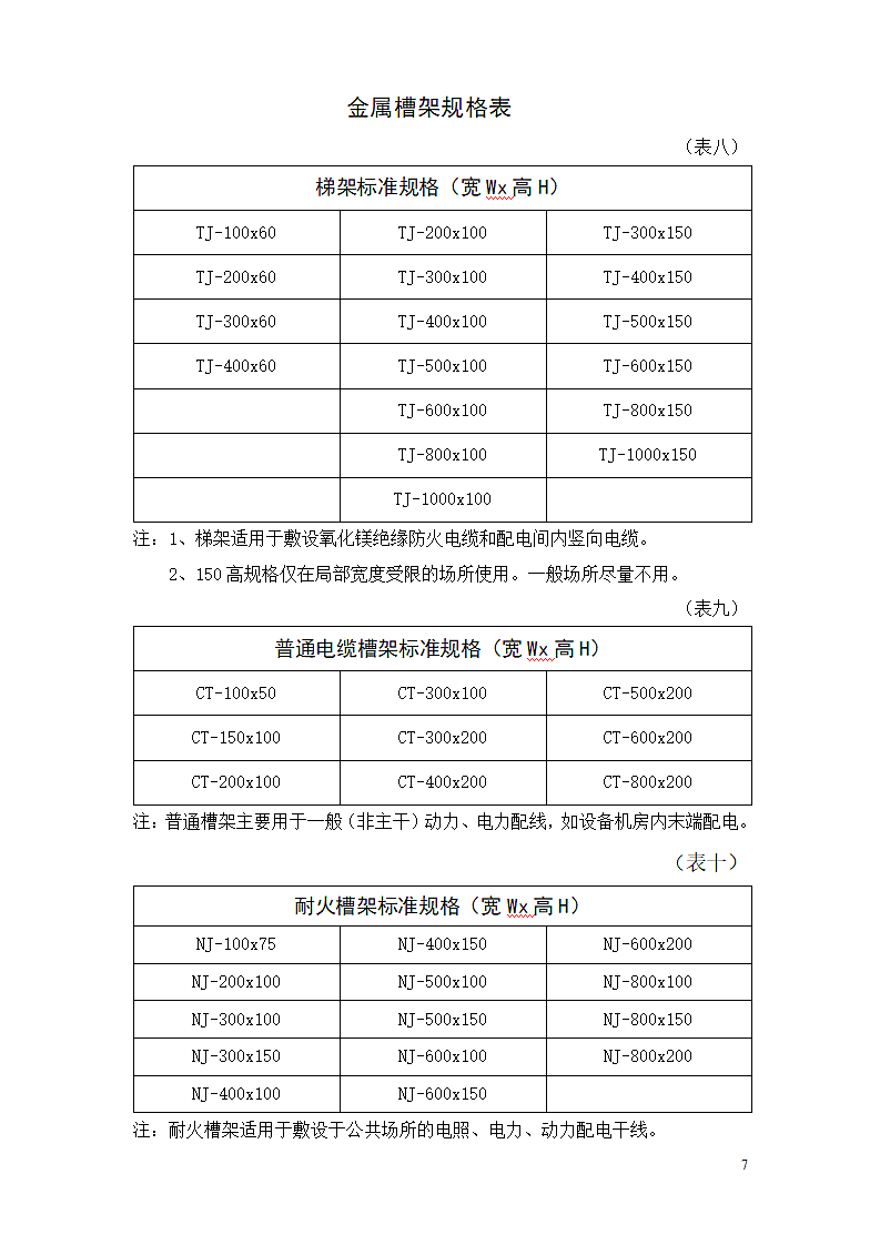导线、电缆、桥架配合表.doc第7页
