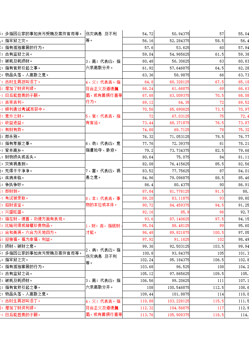 鲁班尺各标准吉凶数对照表第2页