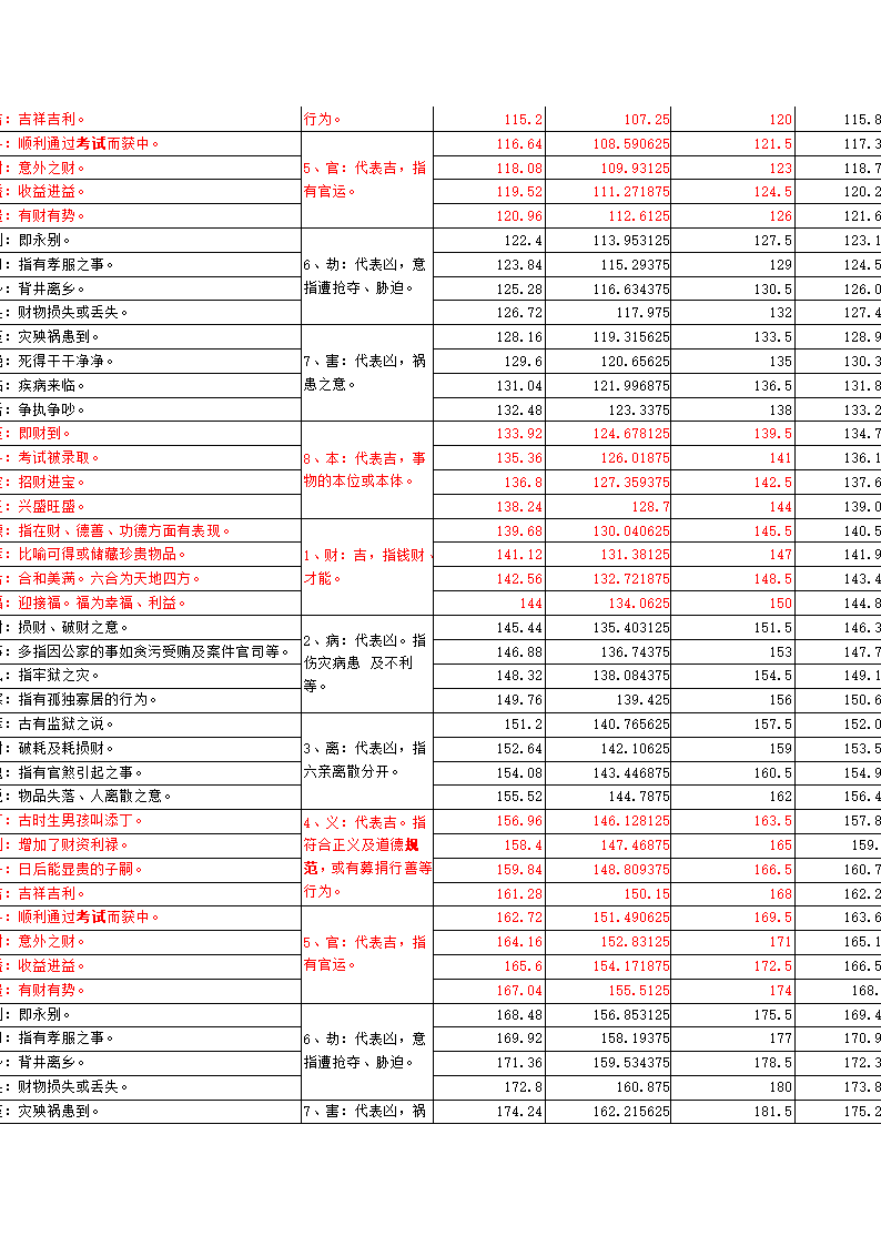 鲁班尺各标准吉凶数对照表第3页