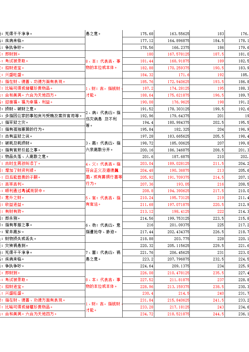 鲁班尺各标准吉凶数对照表第4页