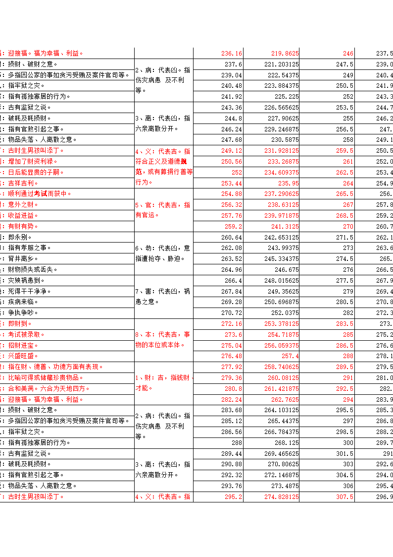 鲁班尺各标准吉凶数对照表第5页