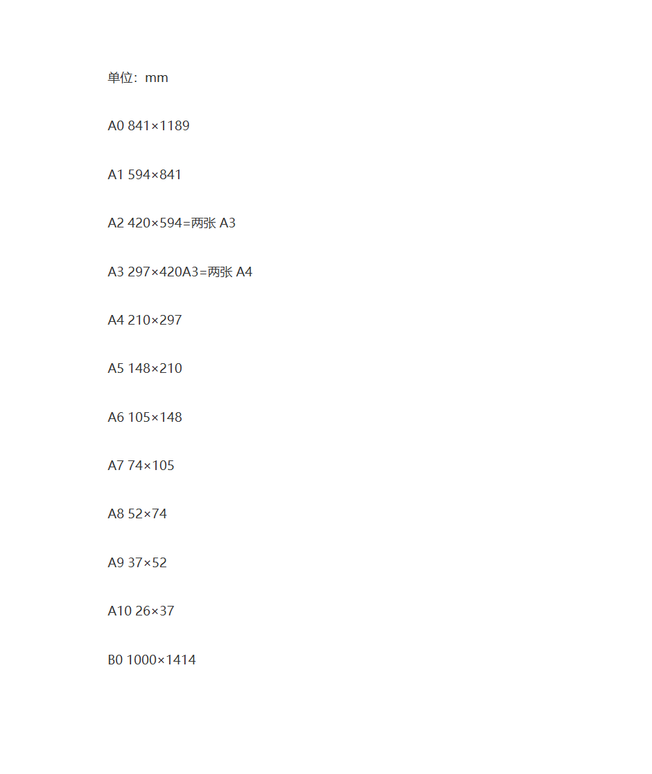 纸张尺寸及英寸第1页