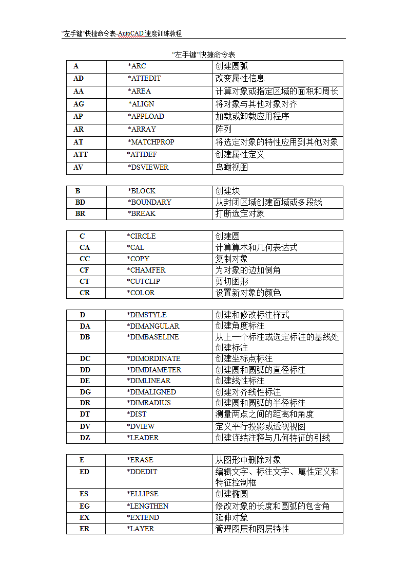 cad快捷命令表.doc