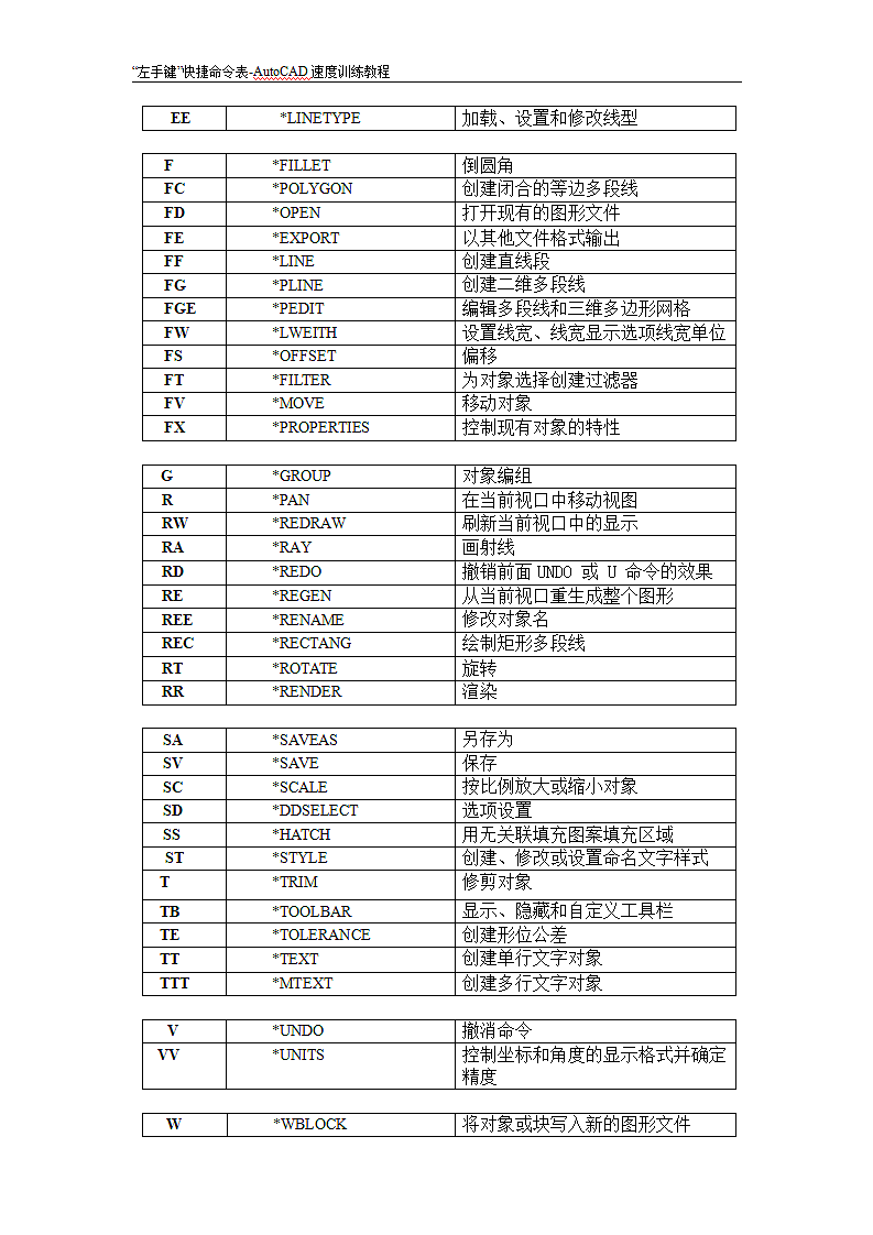 cad快捷命令表.doc第2页