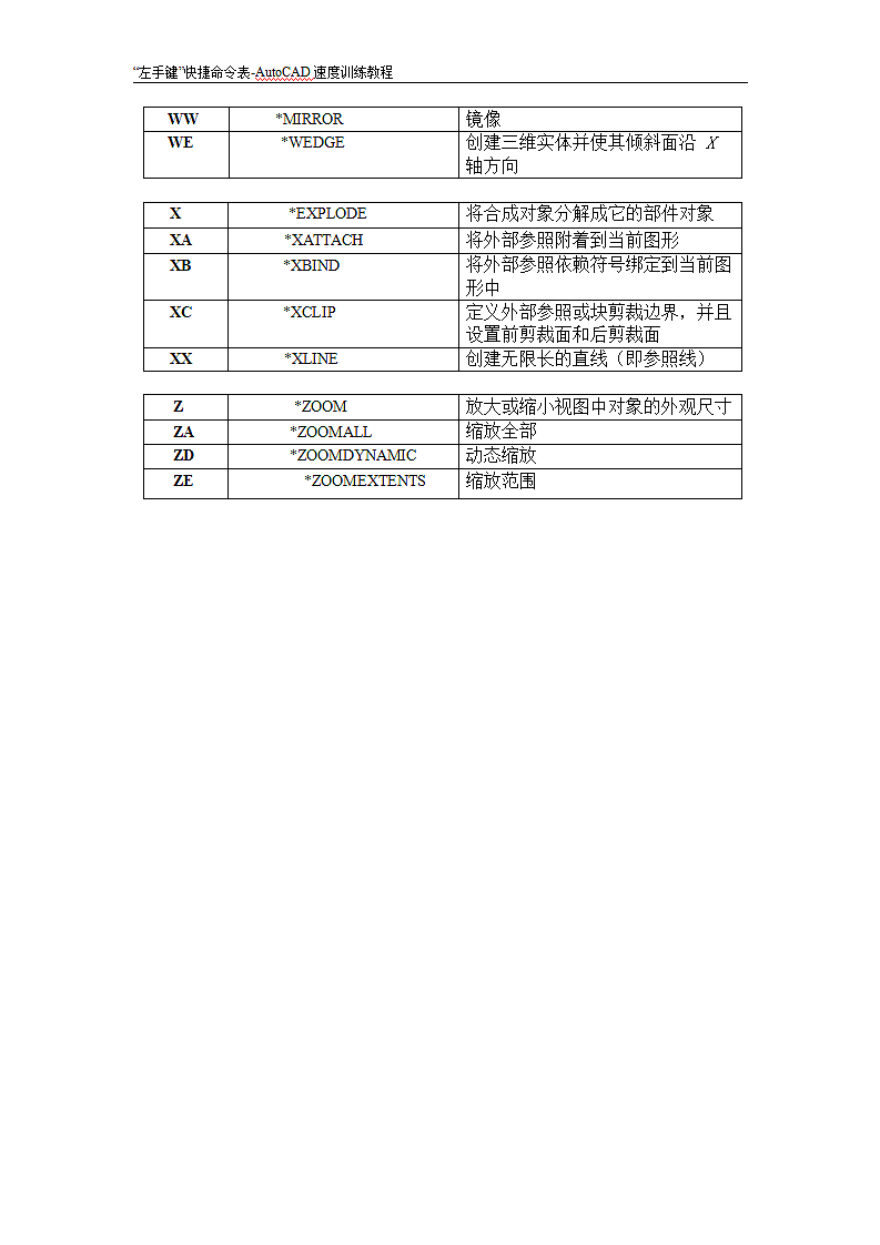 cad快捷命令表.doc第3页