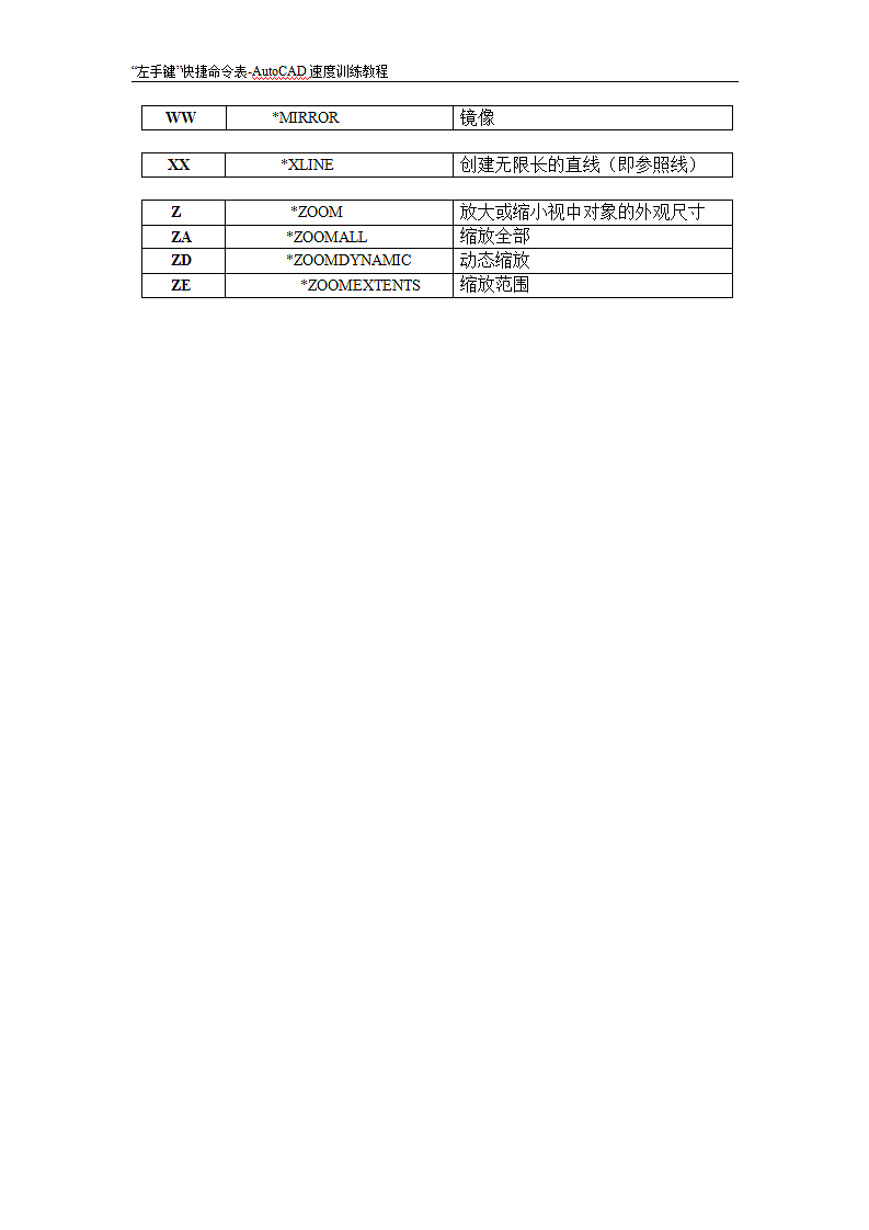 cad快捷命令表.doc第5页