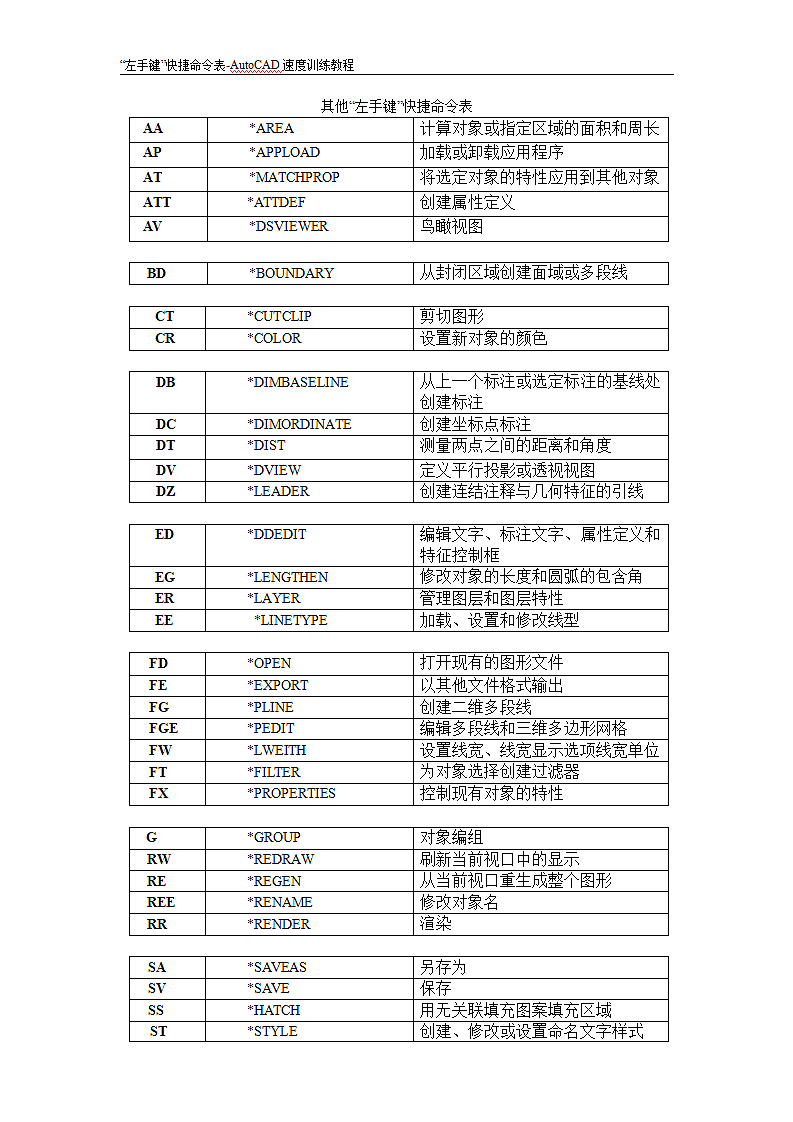 cad快捷命令表.doc第6页