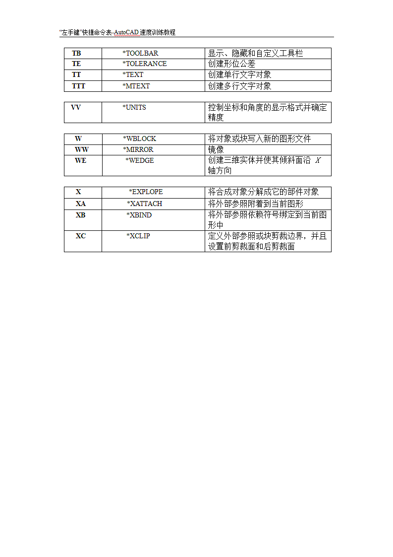 cad快捷命令表.doc第7页