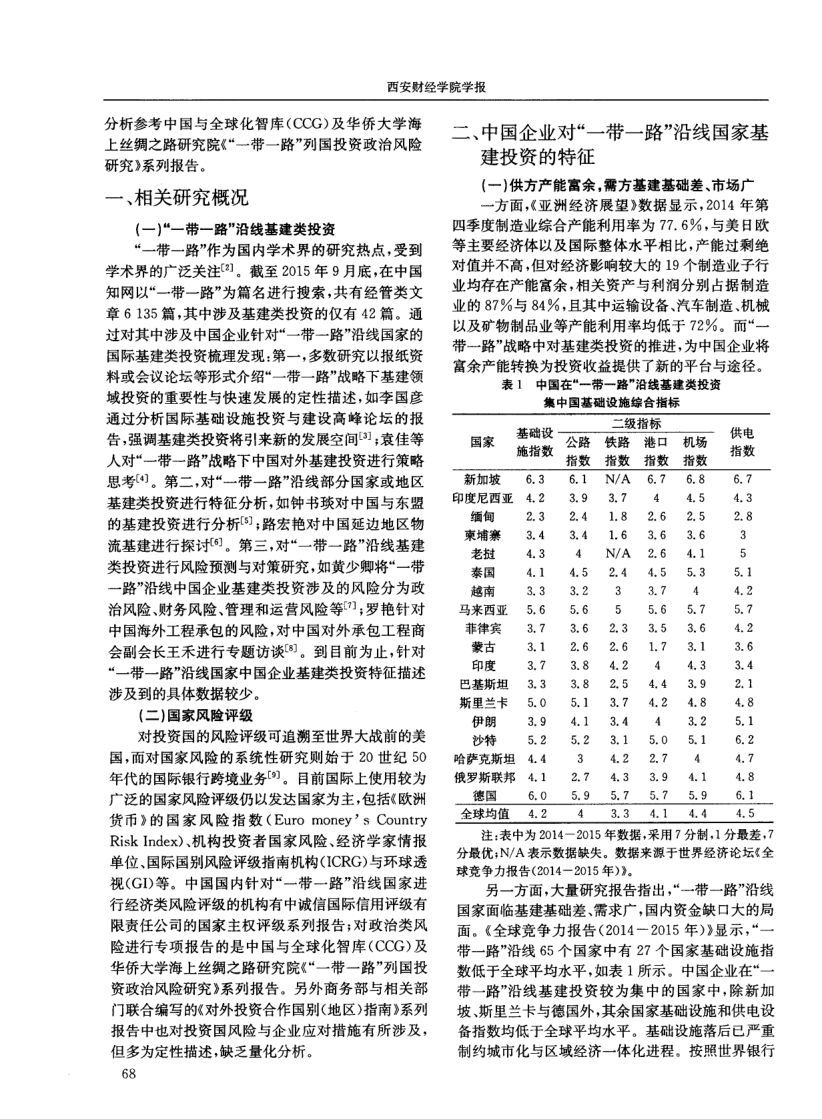 中国企业对“一带一路”沿线国家基建投资的特征与风险分析第2页