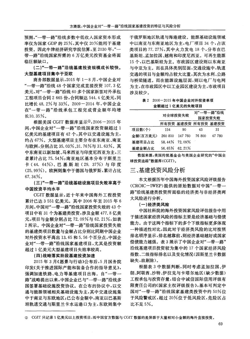 中国企业对“一带一路”沿线国家基建投资的特征与风险分析第3页