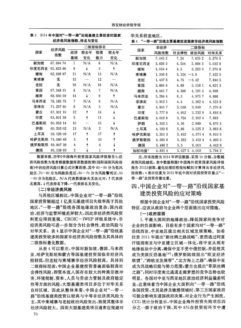 中国企业对“一带一路”沿线国家基建投资的特征与风险分析第4页