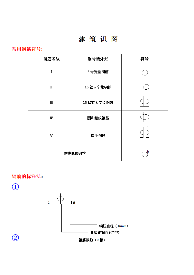 钢筋符号