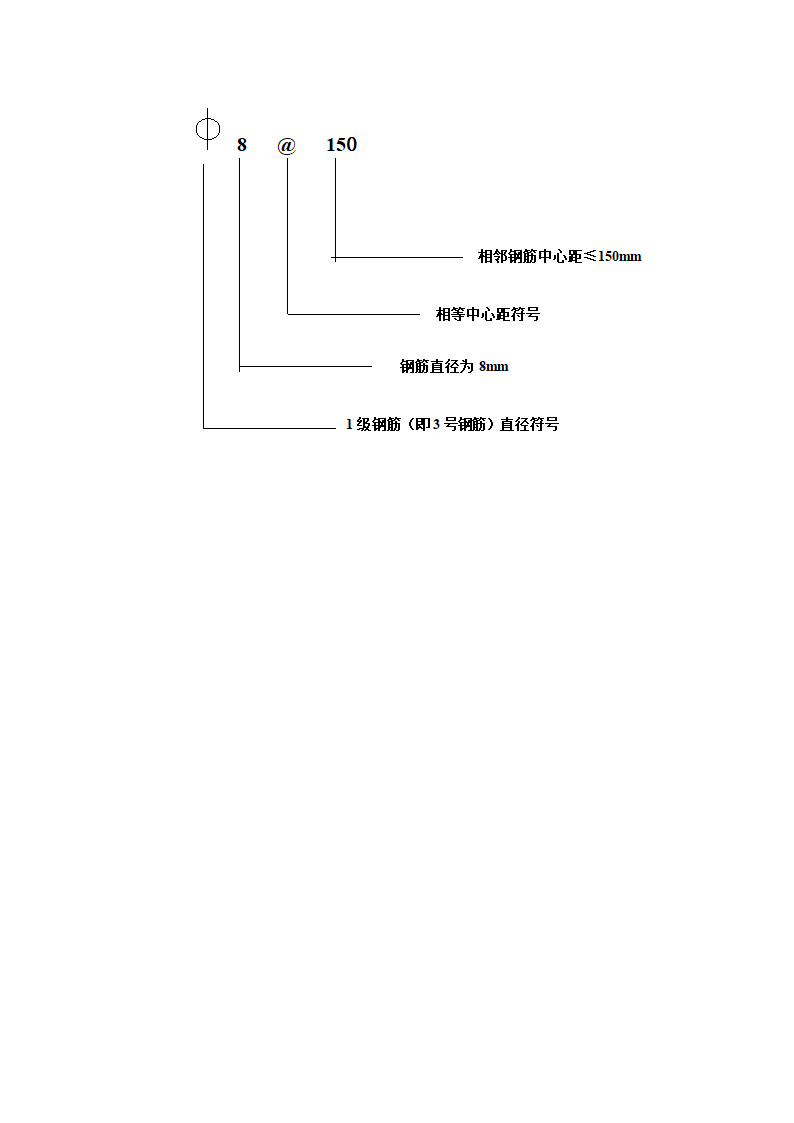 钢筋符号第2页