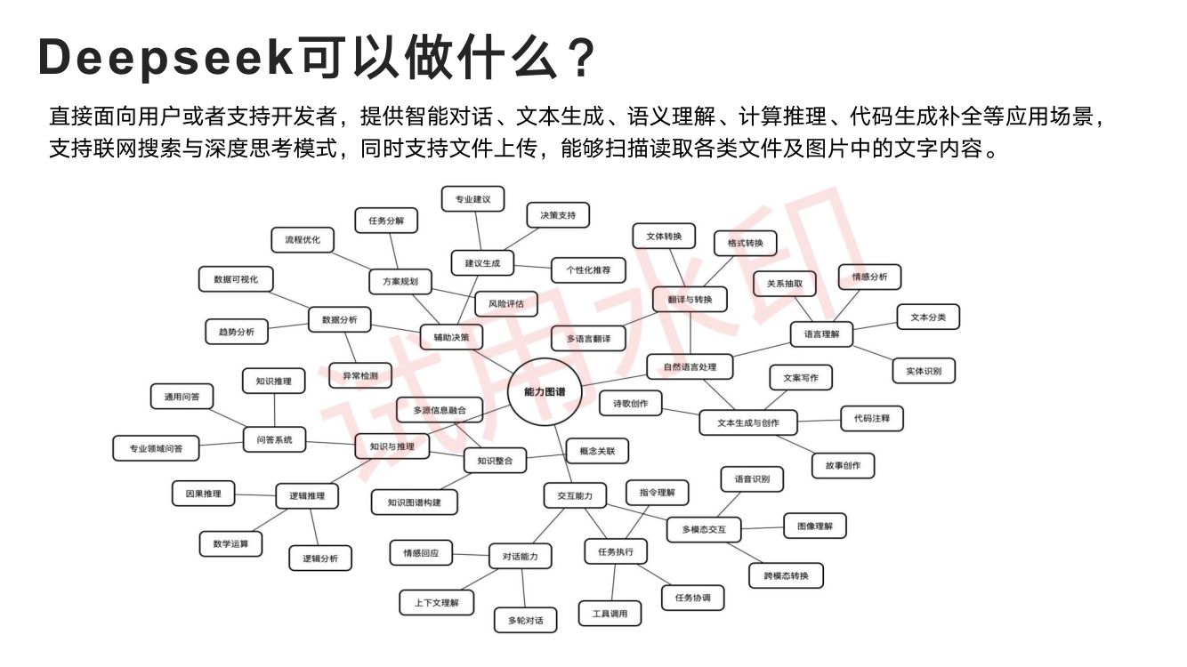 DeepSeek从入门到精通_上册第4页