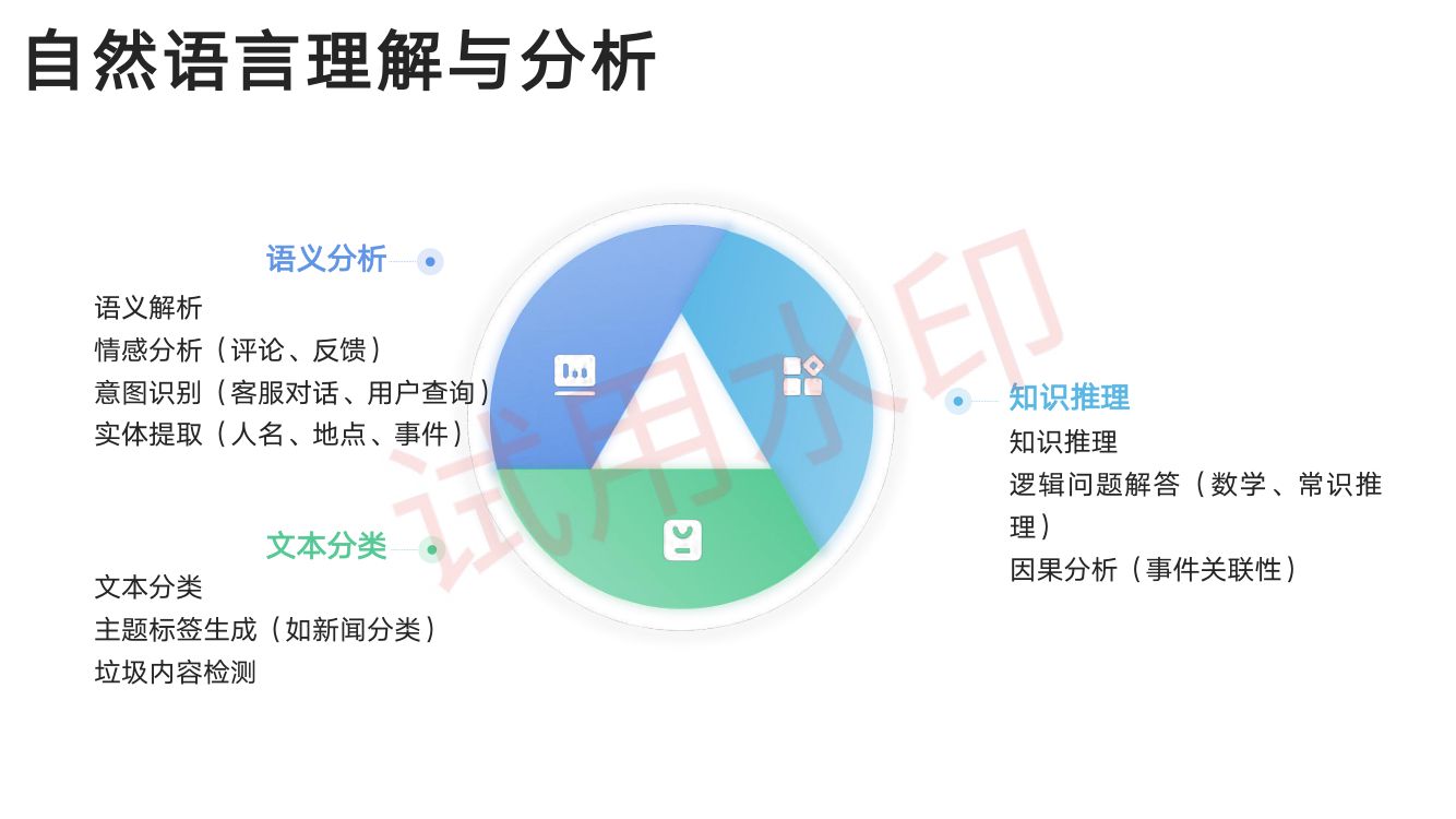 DeepSeek从入门到精通_上册第6页