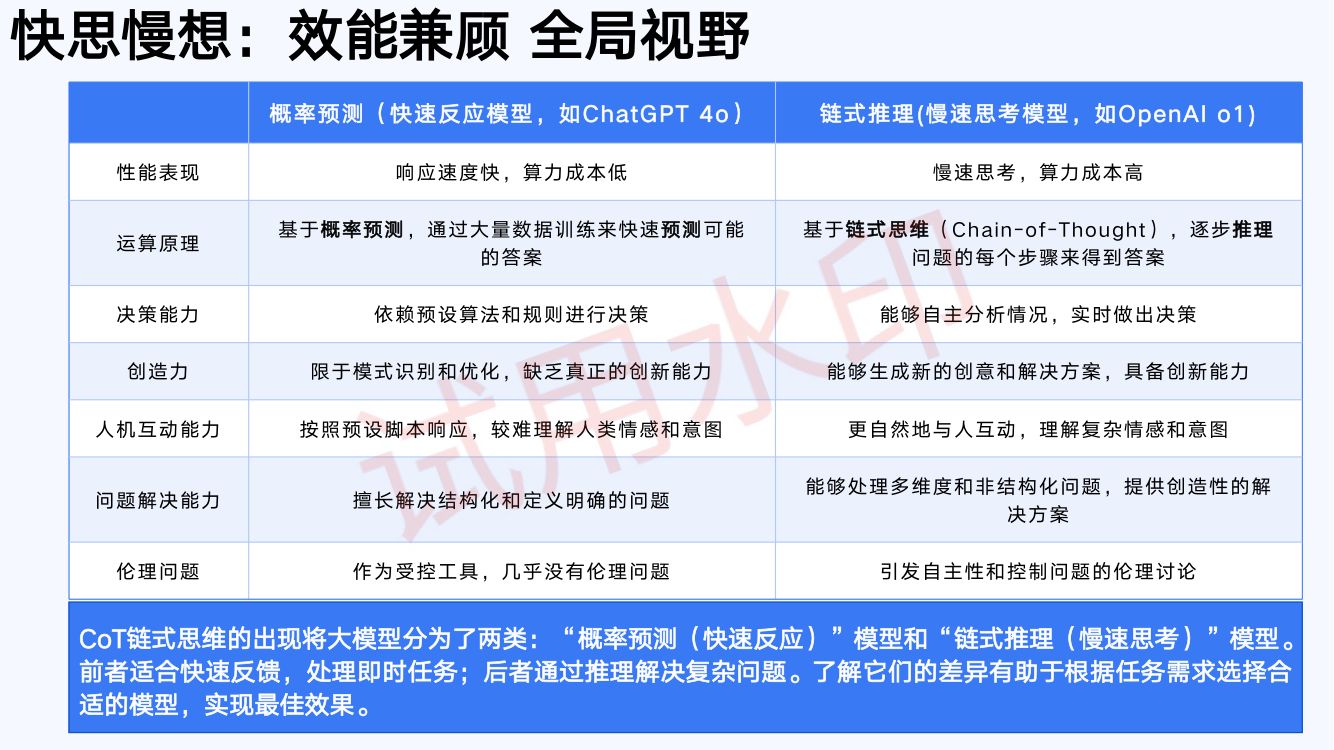 DeepSeek从入门到精通_上册第12页