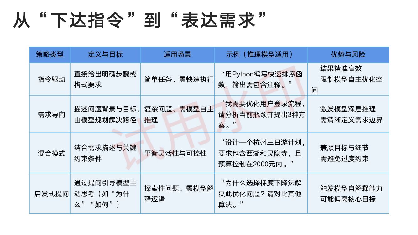 DeepSeek从入门到精通_上册第15页