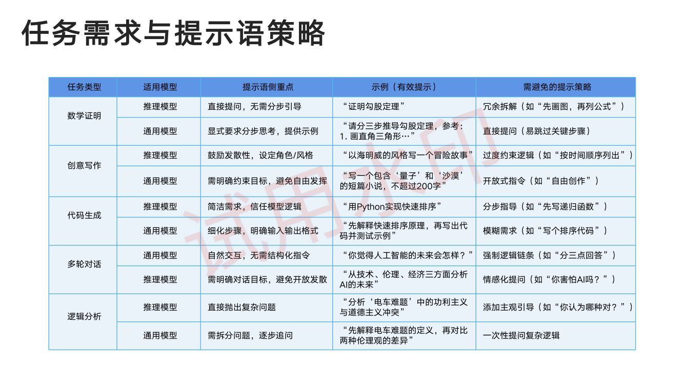 DeepSeek从入门到精通_上册第16页