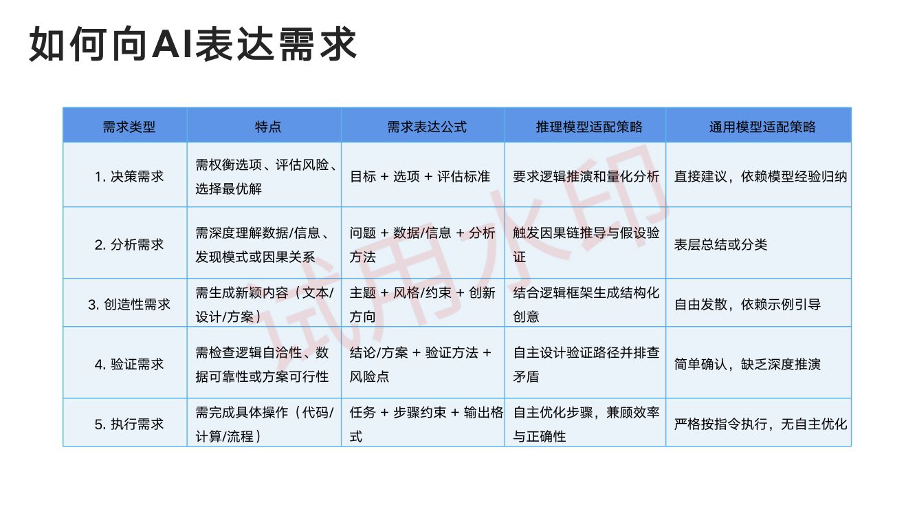 DeepSeek从入门到精通_上册第17页