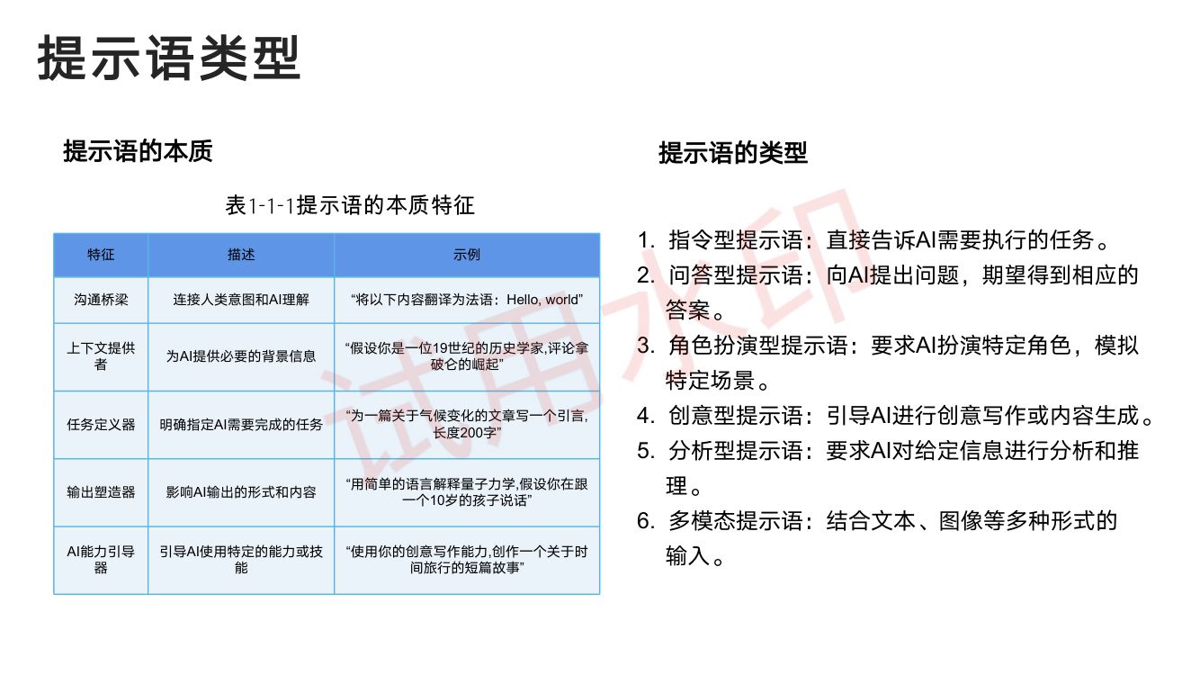 DeepSeek从入门到精通_上册第20页