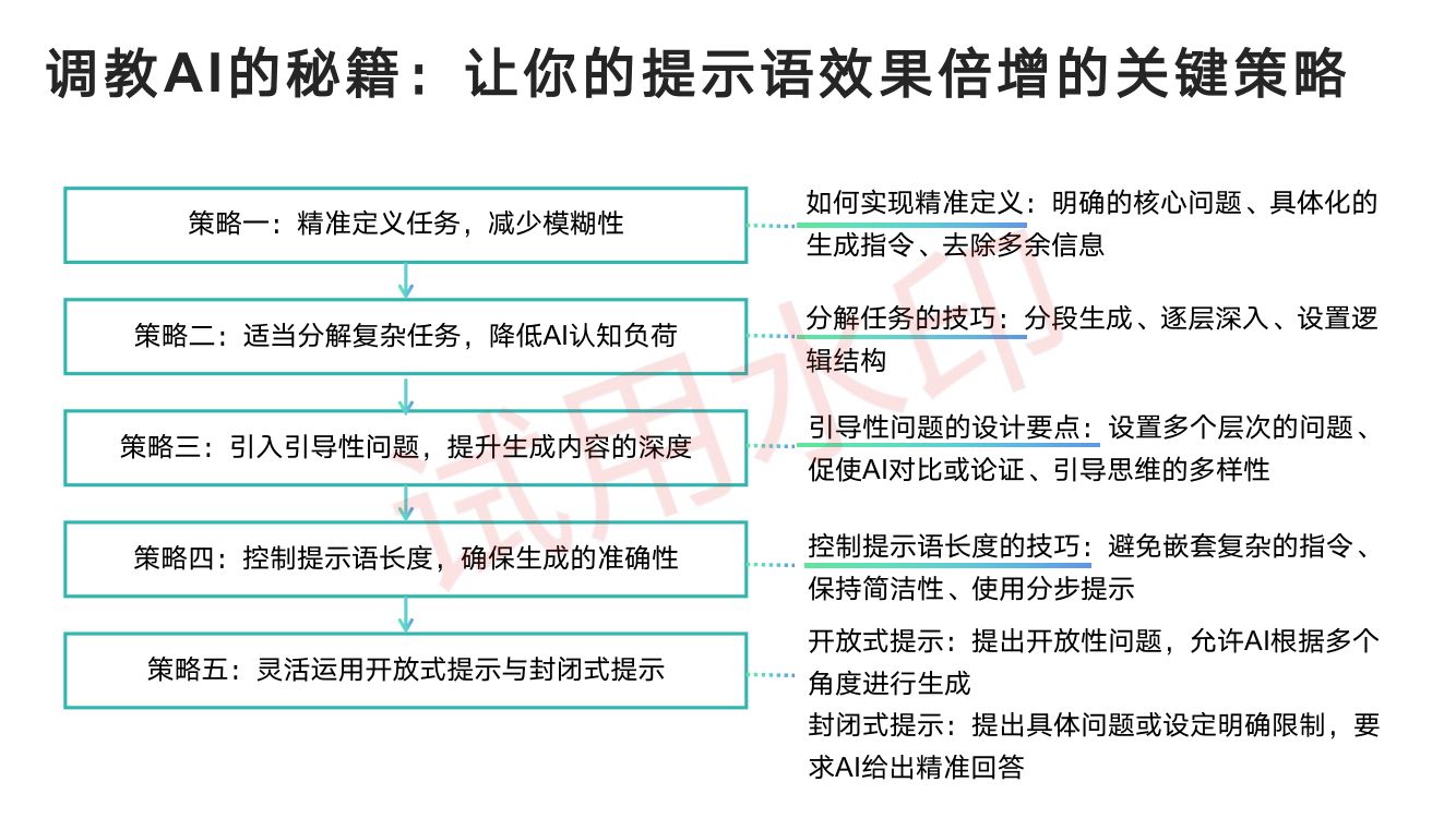 DeepSeek从入门到精通_上册第25页