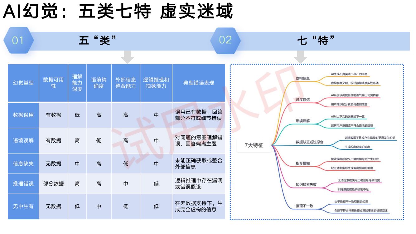 DeepSeek从入门到精通_上册第31页