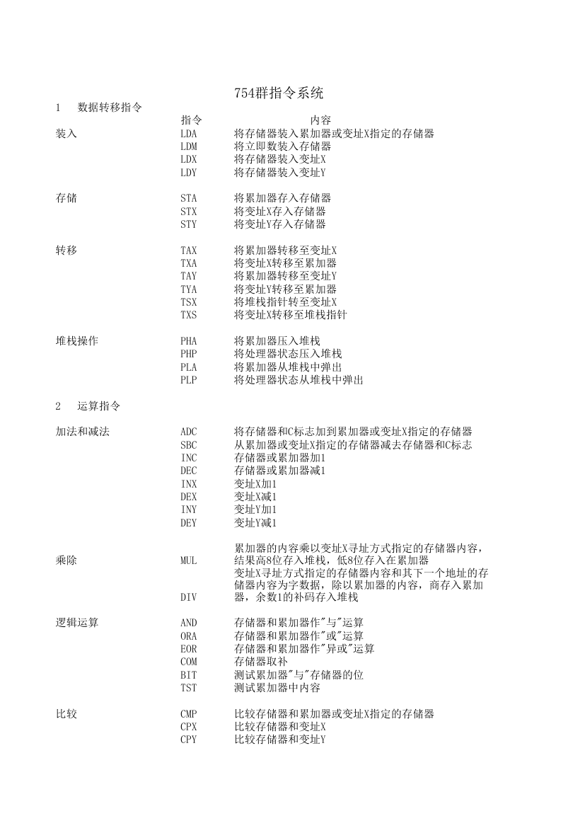 汇编指令大全