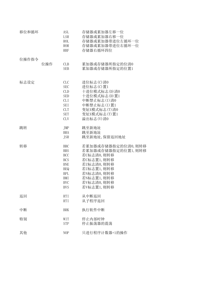 汇编指令大全第2页