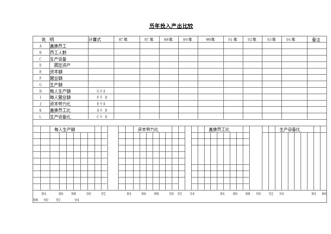 历年投入产出比较表.doc