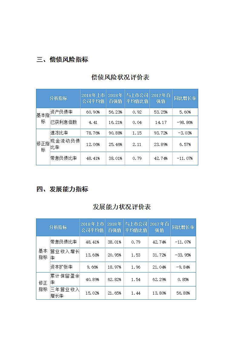 上市公司业绩评价分析指标.docx第2页