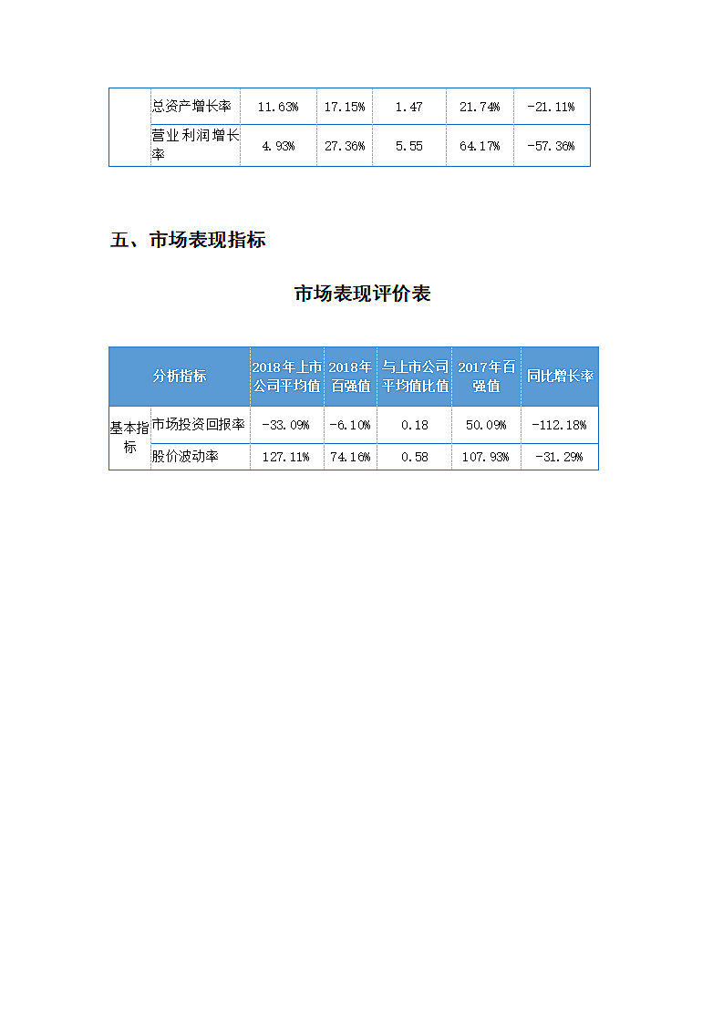 上市公司业绩评价分析指标.docx第3页