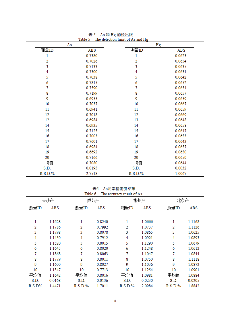 土牛膝及其药用价值第8页