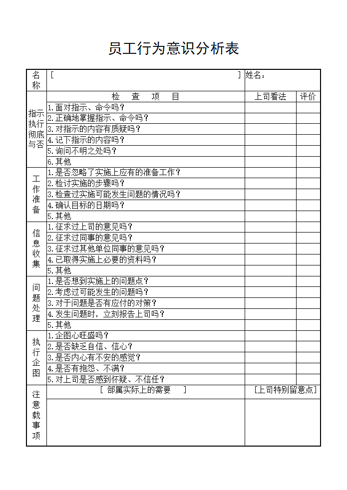 员工行为意识分析表.doc